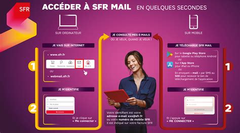 webmail sfr|Tous les moyens pour vous connecter à votre boîte mail SFR